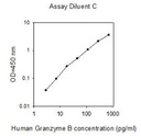 Human Granzyme B ELISA