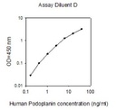 Human Podoplanin ELISA