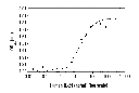 Human Interleukin-21 (hIL-21)