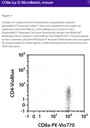 CD8a (Ly-2) MicroBeads, mouse