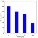 CycLex NAMPT Colorimetric Assay Kit Ver.2
