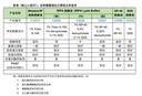 RIPA裂解液(强)